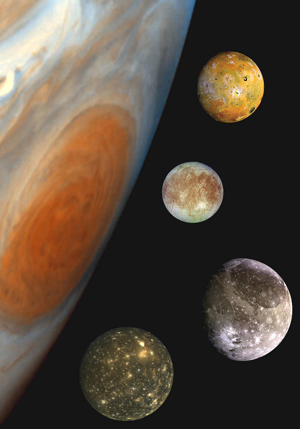 Jupiter, Io, Europa, Ganymede, Callisto.